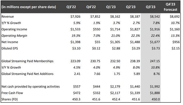 NFLX Quarterly Results