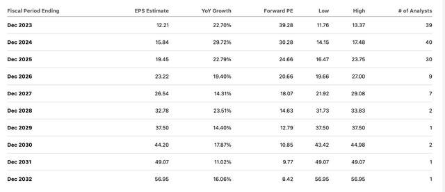 NFLX EPS Estimates