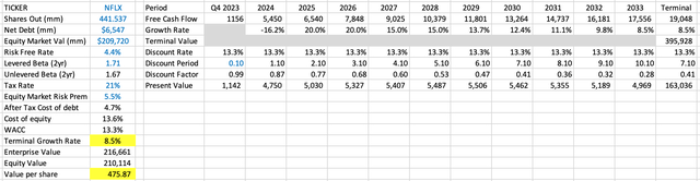 NFLX DCF