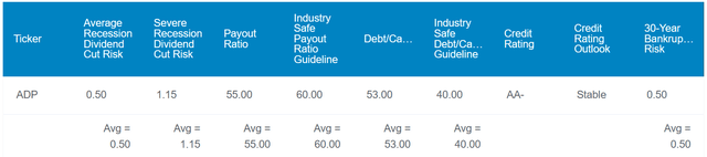 ADP in the Zen Research Terminal.