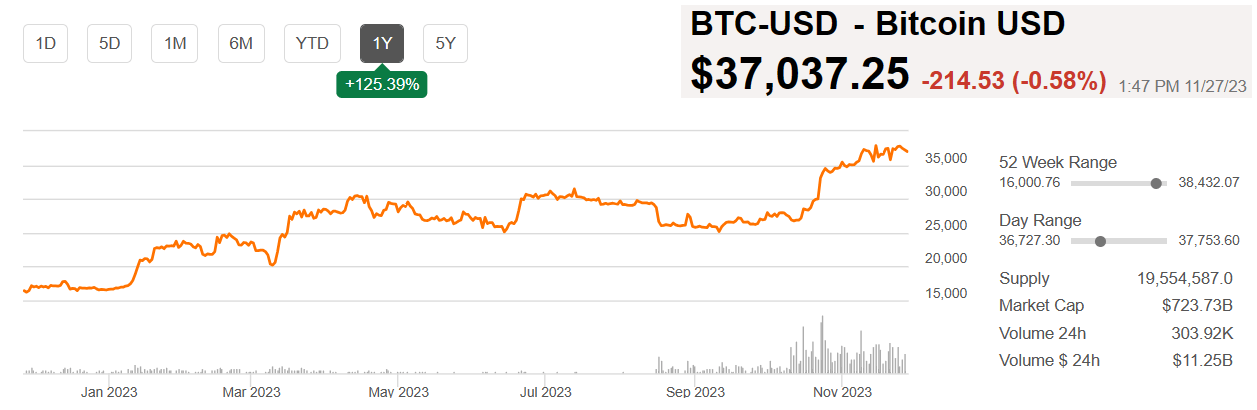 Coinbase Global: Will It Ever Generate Income? (NASDAQ:COIN) | Seeking