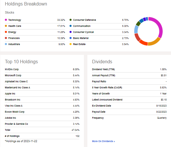 SPHQ: Holdings & Dividend Information