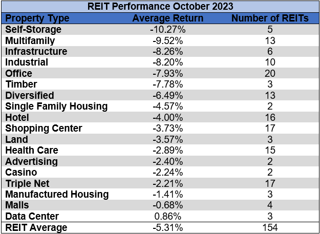 Source: Table by Simon Bowler of 2nd Market Capital, Data compiled from S&P Global Market Intelligence LLC. See important notes and disclosures at the end of this article