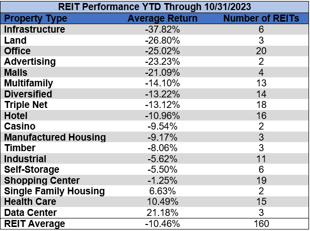 Source: Table by Simon Bowler of 2nd Market Capital, Data compiled from S&P Global Market Intelligence LLC. See important notes and disclosures at the end of this article