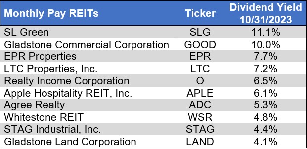 Source: Table by Simon Bowler of 2nd Market Capital, Data compiled from S&P Global Market Intelligence LLC. See important notes and disclosures at the end of this article