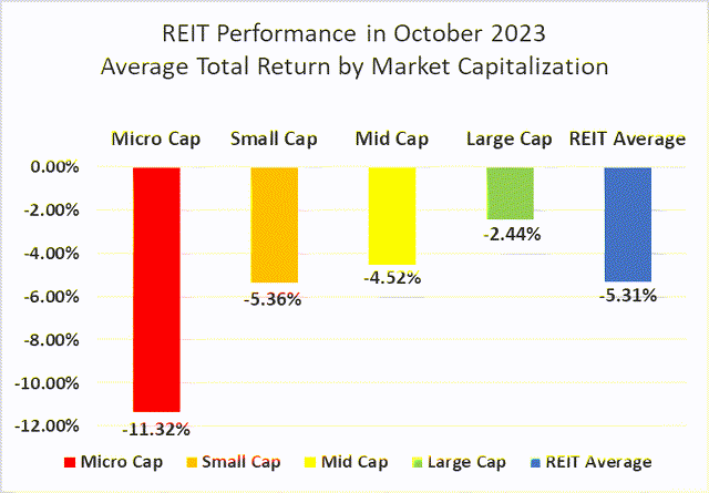 Source: Graph by Simon Bowler of 2nd Market Capital, Data compiled from S&P Global Market Intelligence LLC. See important notes and disclosures at the end of this article