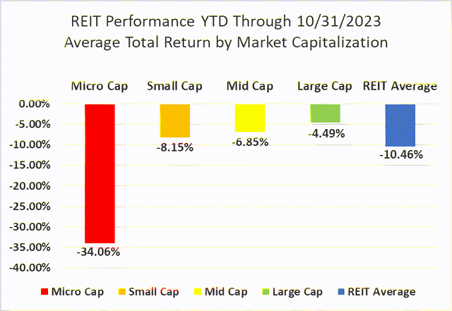 Source: Graph by Simon Bowler of 2nd Market Capital, Data compiled from S&P Global Market Intelligence LLC. See important notes and disclosures at the end of this article