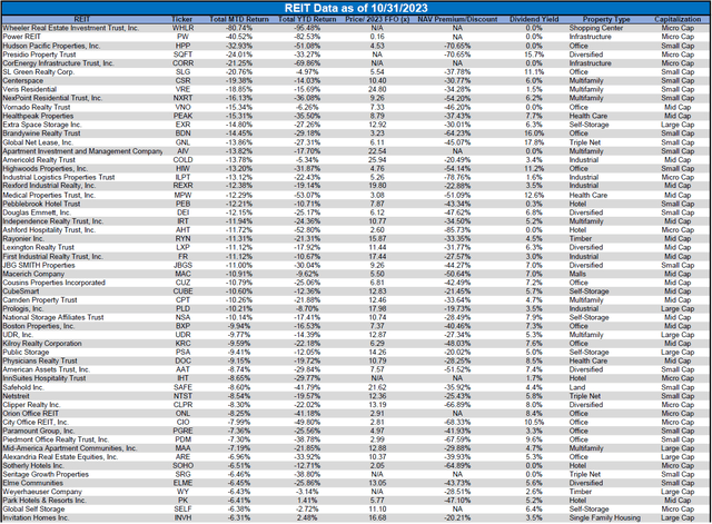 Source: Table by Simon Bowler of 2nd Market Capital, Data compiled from S&P Global Market Intelligence LLC. See important notes and disclosures at the end of this article