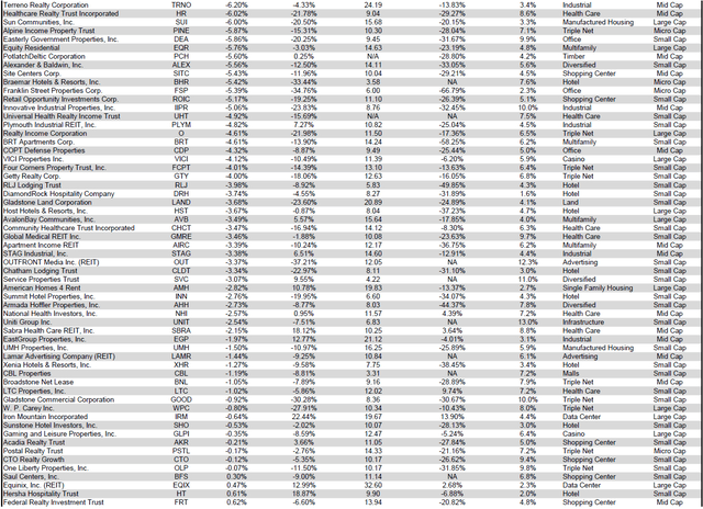 Source: Table by Simon Bowler of 2nd Market Capital, Data compiled from S&P Global Market Intelligence LLC. See important notes and disclosures at the end of this article