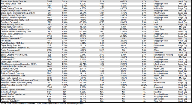 Source: Table by Simon Bowler of 2nd Market Capital, Data compiled from S&P Global Market Intelligence LLC. See important notes and disclosures at the end of this article