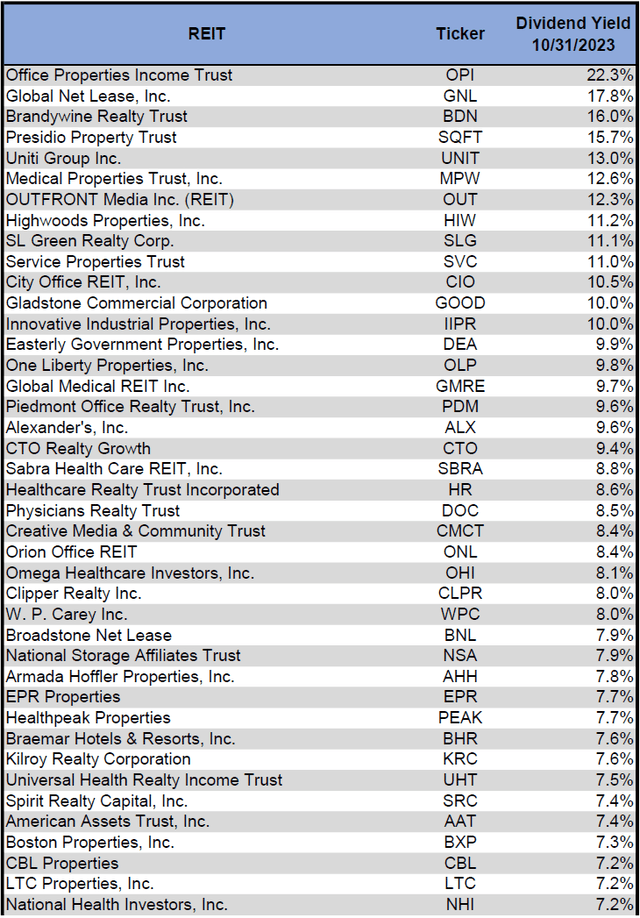 Source: Table by Simon Bowler of 2nd Market Capital, Data compiled from S&P Global Market Intelligence LLC. See important notes and disclosures at the end of this article