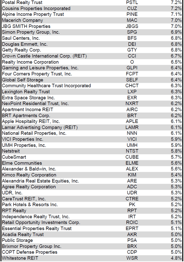 Source: Table by Simon Bowler of 2nd Market Capital, Data compiled from S&P Global Market Intelligence LLC. See important notes and disclosures at the end of this article