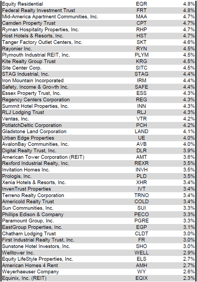 Source: Table by Simon Bowler of 2nd Market Capital, Data compiled from S&P Global Market Intelligence LLC. See important notes and disclosures at the end of this article