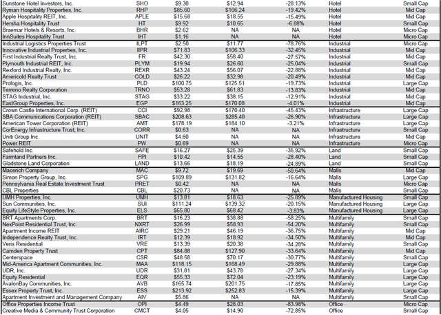 Source: Table by Simon Bowler of 2nd Market Capital, Data compiled from S&P Global Market Intelligence LLC. See important notes and disclosures at the end of this article