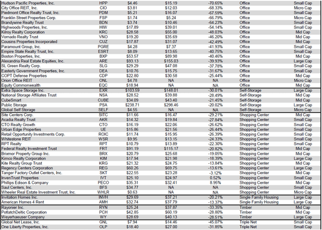 Source: Table by Simon Bowler of 2nd Market Capital, Data compiled from S&P Global Market Intelligence LLC. See important notes and disclosures at the end of this article