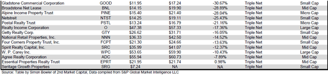 Source: Table by Simon Bowler of 2nd Market Capital, Data compiled from S&P Global Market Intelligence LLC. See important notes and disclosures at the end of this article