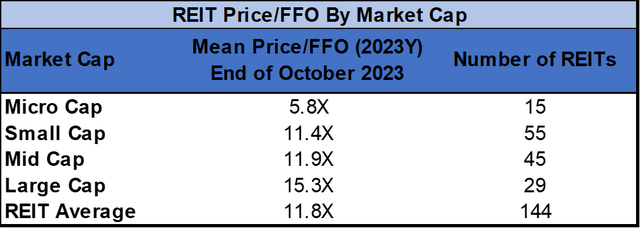 Source: Table by Simon Bowler of 2nd Market Capital, Data compiled from S&P Global Market Intelligence LLC. See important notes and disclosures at the end of this article