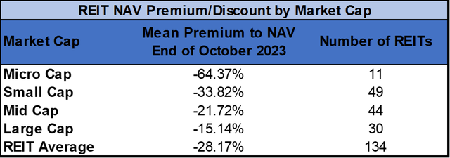 Source: Table by Simon Bowler of 2nd Market Capital, Data compiled from S&P Global Market Intelligence LLC. See important notes and disclosures at the end of this article