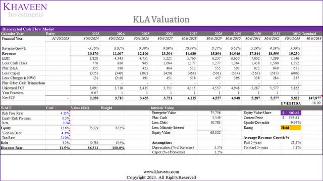 kla valuation