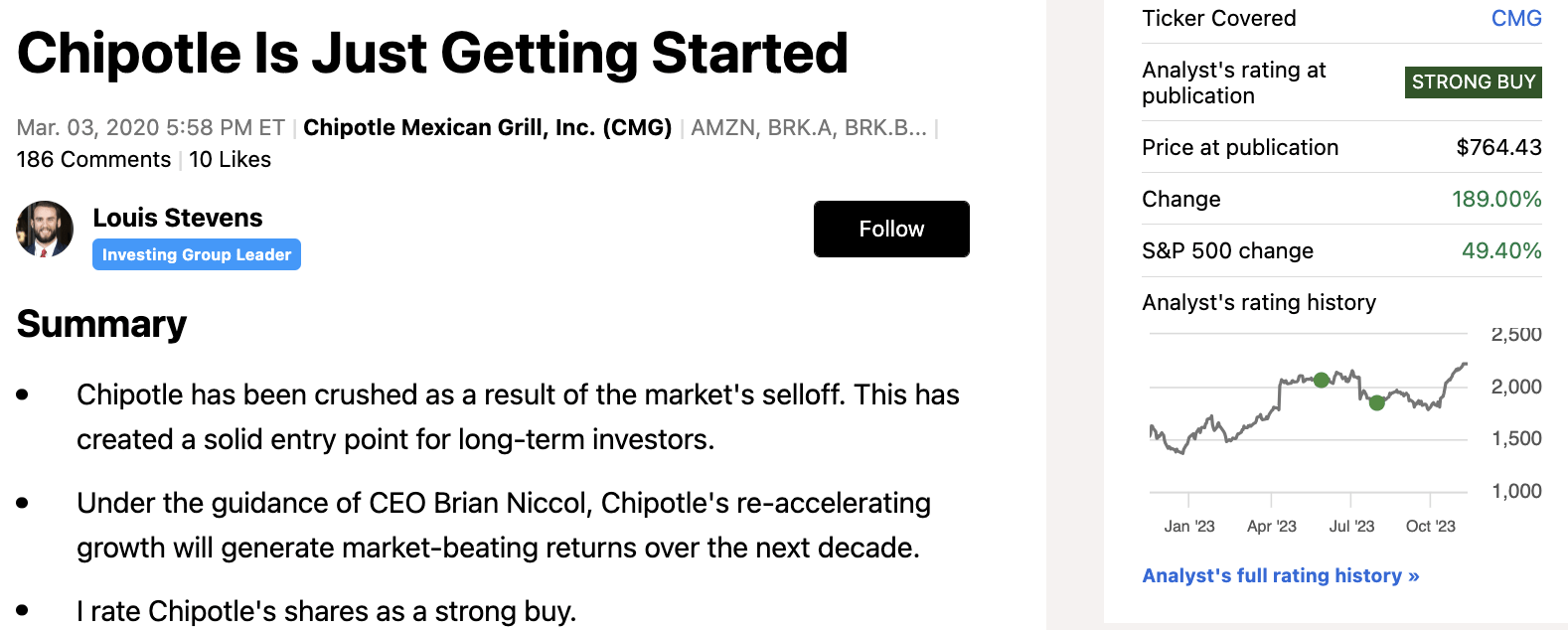 Urgent: Chipotle (Nyse:Cmg) Stock Upgrade – What You Need To Know Now! - wdq04xw