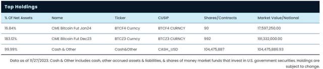 BITX Holdings