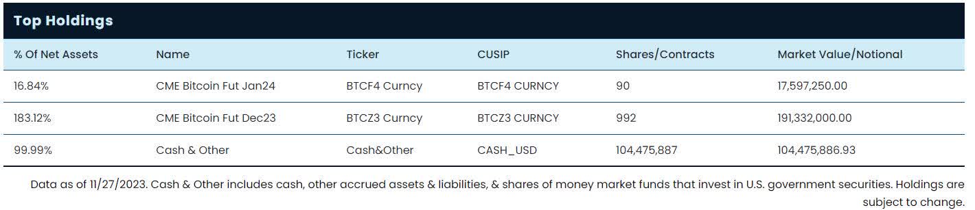2x Bitcoin Strategy ETF: Juicy Returns But Be Careful (BATS:BITX