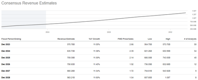 AMZN Stock Amazon