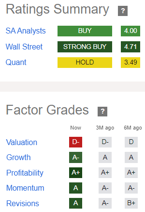 Amazon AMZN stock