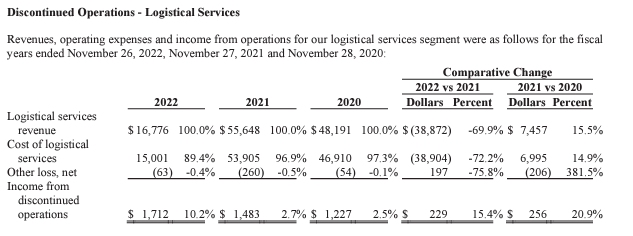 bassett zenith financials