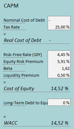 cost of capital bassett
