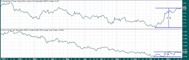 relative strength