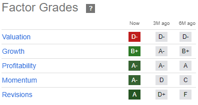 Quant Rating