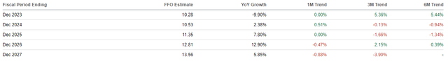 Earnings Estimates