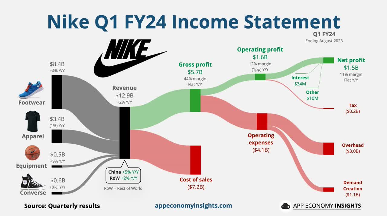 Q1 FY24 Earnings