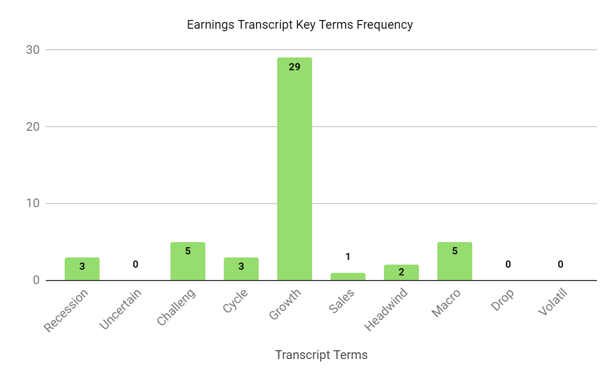 Earnings Transcript Key Terms Frequency