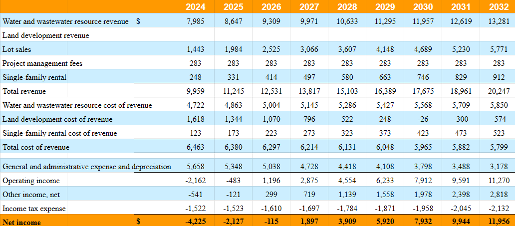 Source: My Expectations