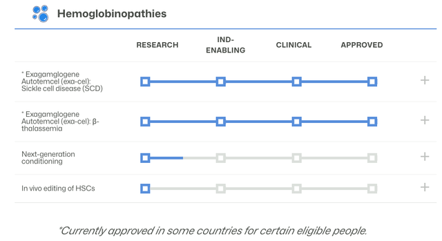 CRISPR Gene Editing: Intellia Vs CRISPR Therapeutics | Seeking Alpha