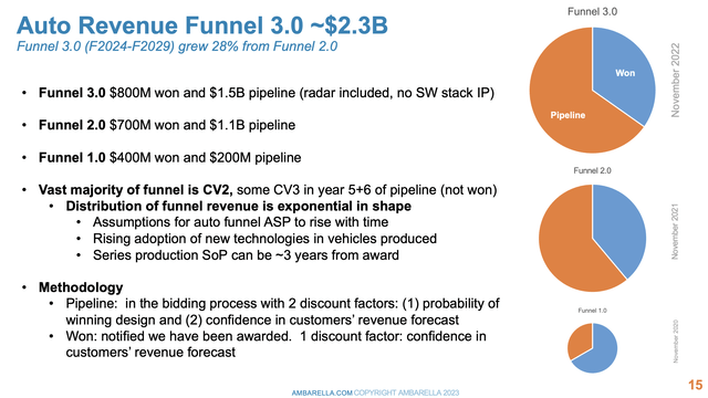 Auto Funnell slide