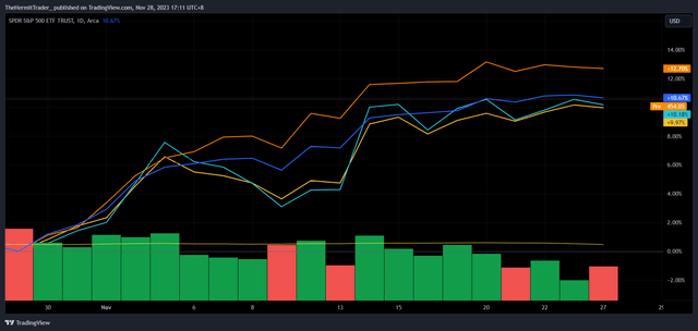 Tradingview