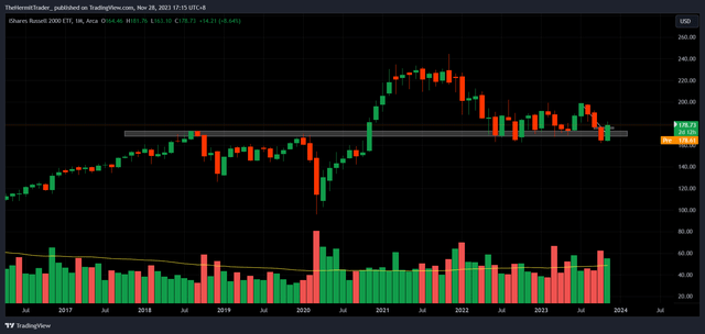 Tradingview