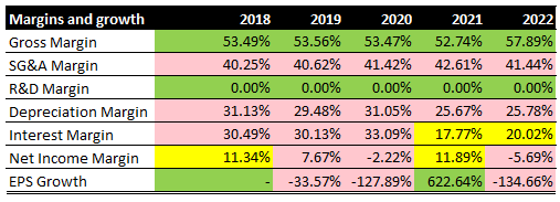 Margins and Growth -$T