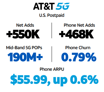 AT&T Q3 results