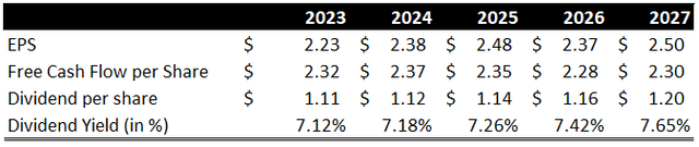 Forward expectations -$T