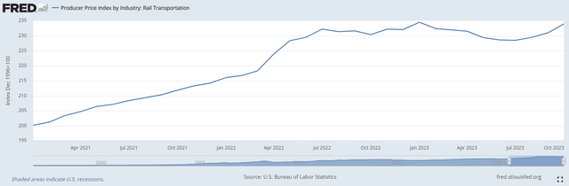 Rail transportation prices