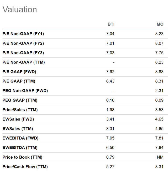 Valuation Metrics