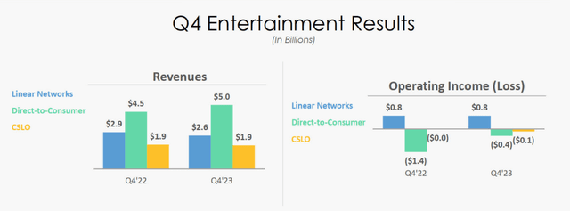 Disney Q4 results