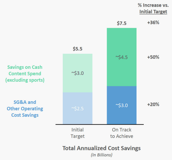 Disney cost-cutting