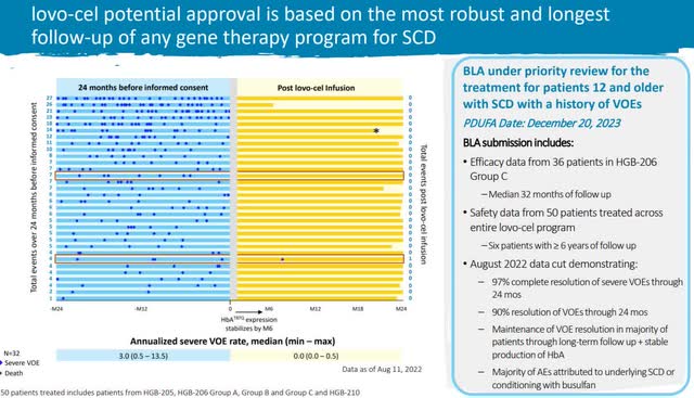 Lovo-cel clinical trial