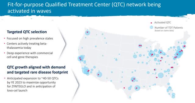 Treatment Center Growth