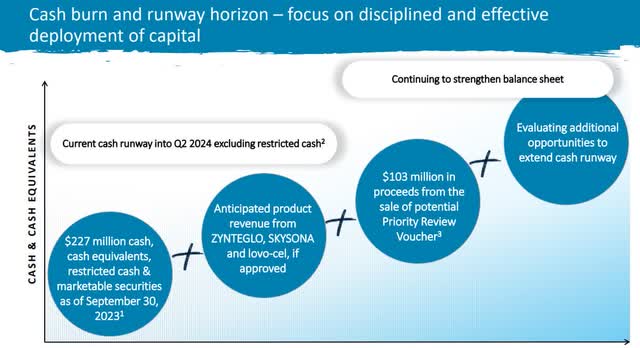 Cash Flow Plan